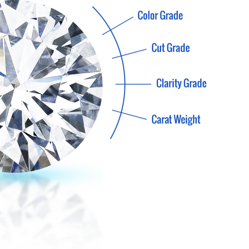 4cs-diamond-diagram-new