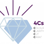 4Cs