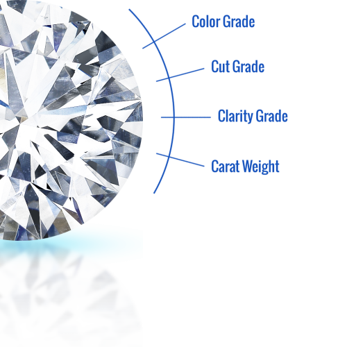 4cs-diamond-diagram-new 4cs-diamond-diagram-new